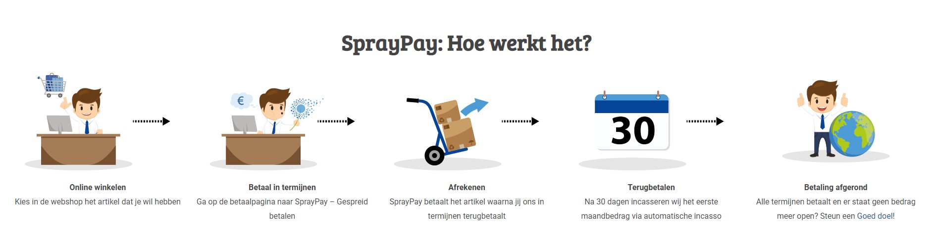 Uitleg spraypay